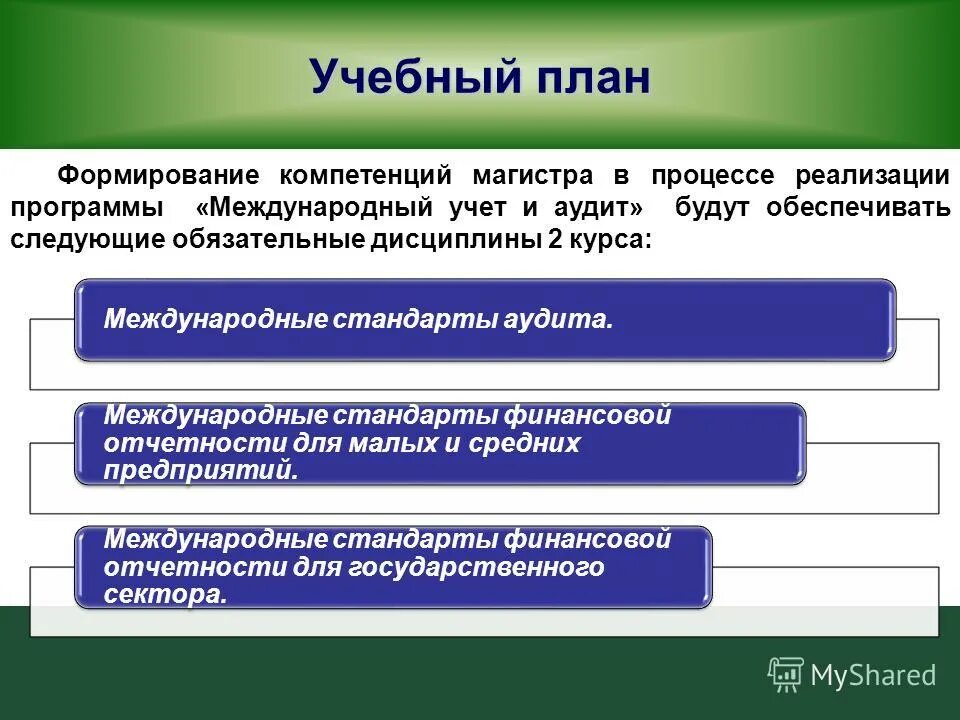 Международные программы обучения. Международные программы обучения
