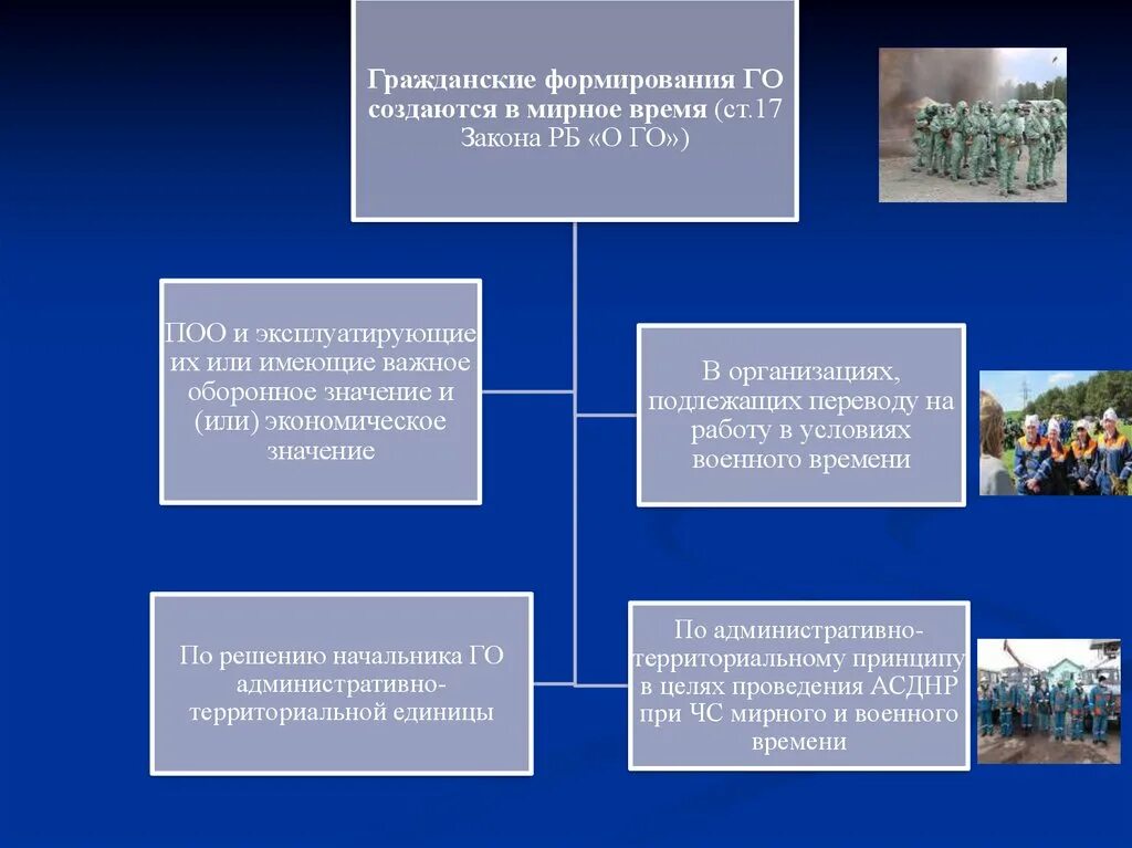 Какие формирования создаются. Специальные формирования создаются. территориальные формирования создаются в.... специальные формирования создаются в интересах. на какое время создаются формирования го.