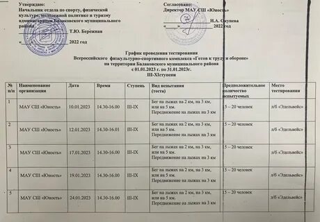 Расписание гто