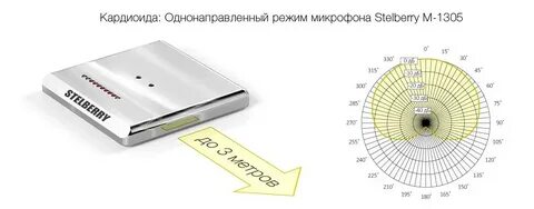 Режим микрофона