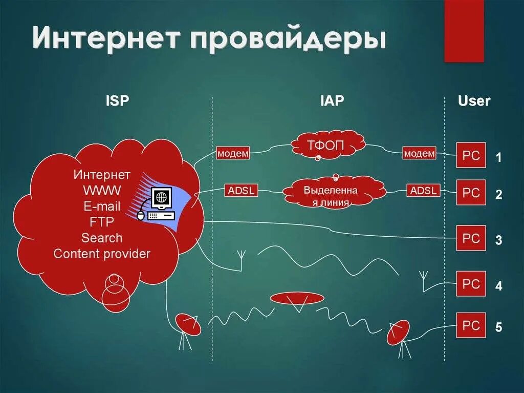 Интернет провайдер пример. Интернет провайдер пример
