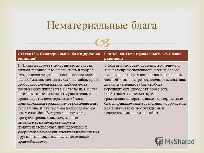 личные нематериальные блага