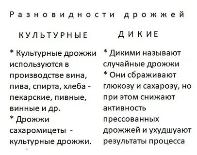 Дико культурные