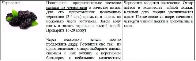 Может ли быть аллергия на чернослив. Чернослив от запоров. чернослив от запора для ребенка. чернослив от запоров как. рецепт чернослива от запора.