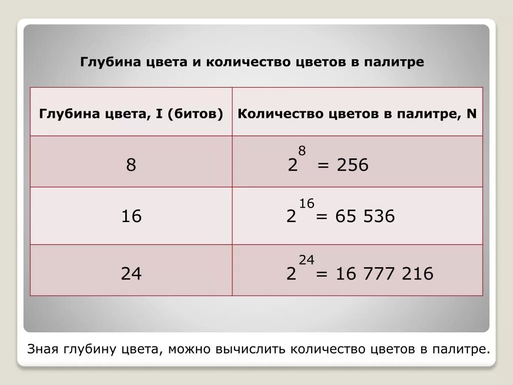 Максимальная битовая глубина. Глубина цвета. Глубина цвета количество цветов. Количество цветов в палитре. Глубина цвета 8 количество цветов в палитре.