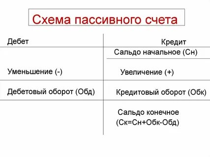 Окр счета