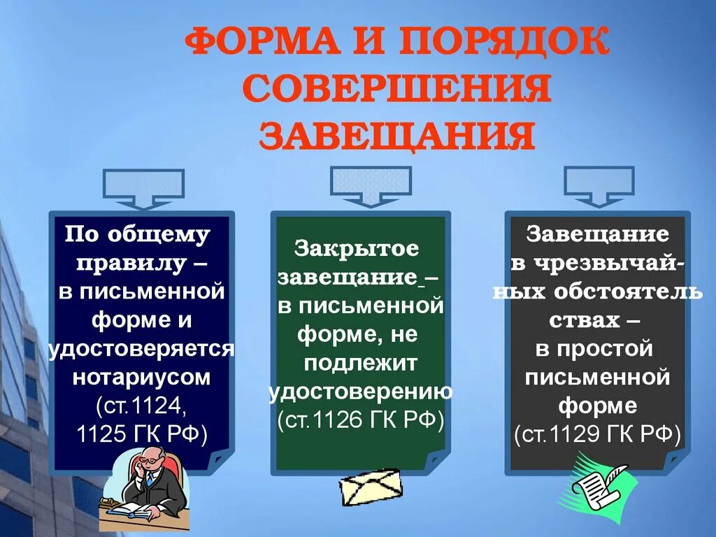 Судебная практика по завещанию. Порядок составления завещания. Форма завещания по наследству. Порядок составления завещания и наследование по завещанию. Виды наследования по завещанию.