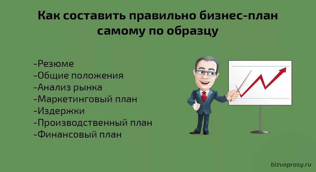 Бизнес-план. Составляющие бизнес плана. Бизнес проекты для малого бизнеса образец. План составления бизнес плана. Учимся создавать свой бизнес 7 класс