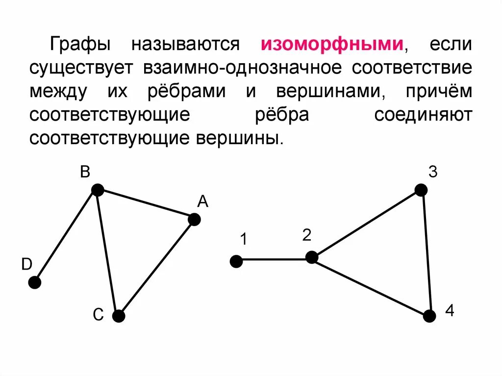 Изоморфные графы 7 вершинами. Изоморфные графы с 6 вершинами. Изоморфные графы с 4 вершинами. Примеры изоморфных графов. Почему графы одинаковые