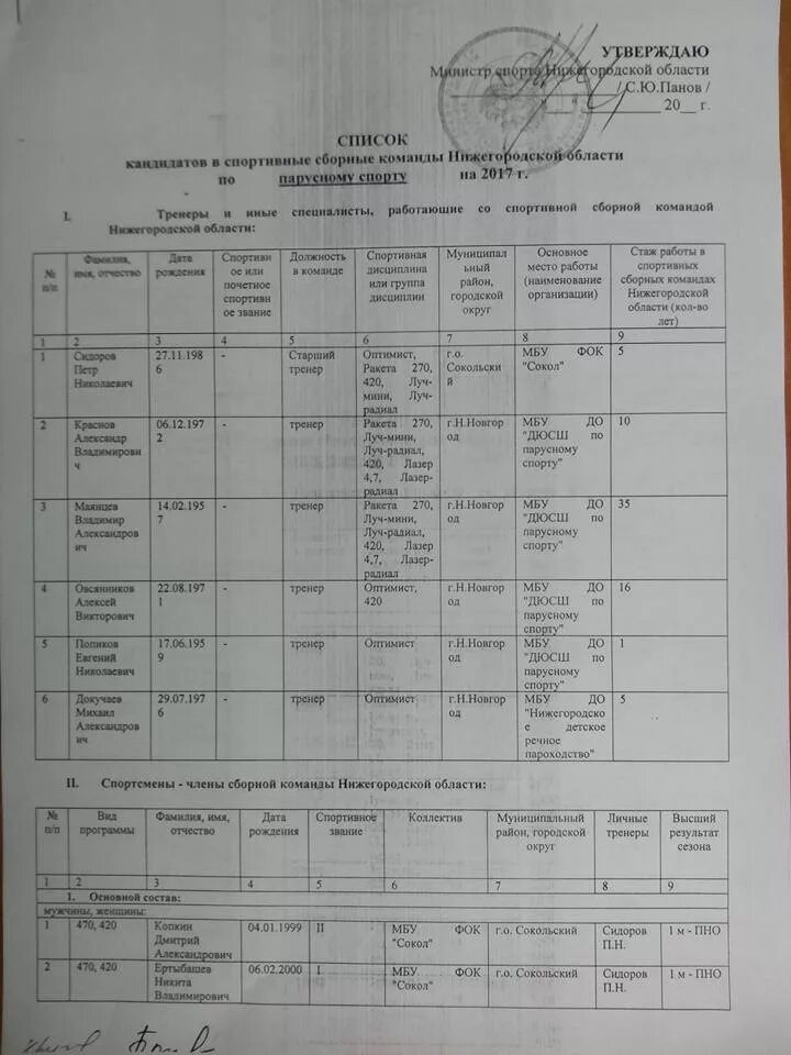 Утвердить список сборной. Списки кандидатов в сборные команды РД. Наименование сборной команды. Министерство спорта список кандидатов в сборную России.