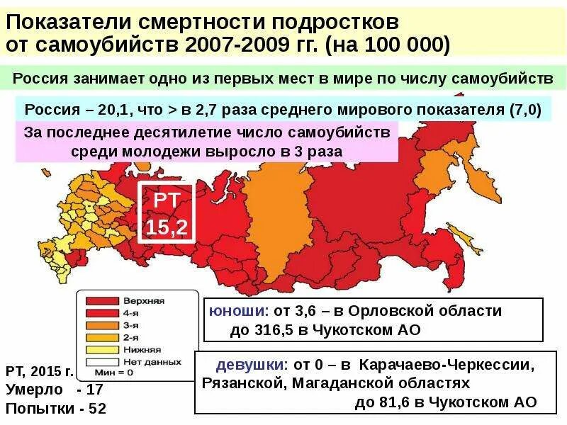 Низкие показатели смертности характерны для