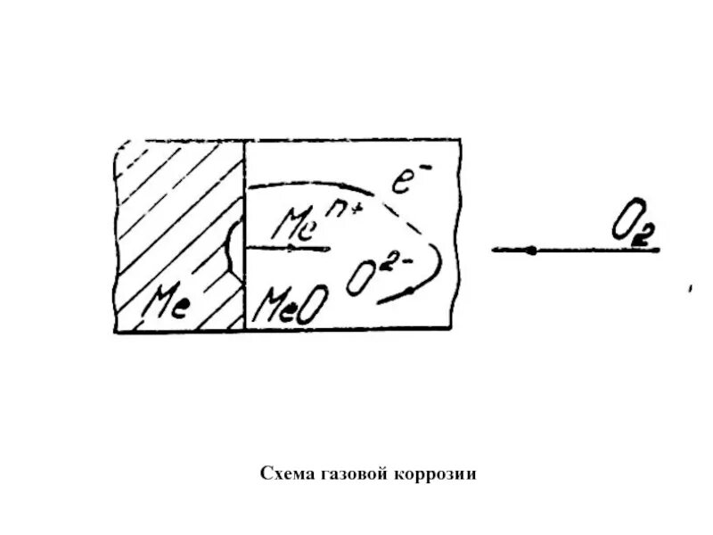 Схема коррозии. Питтинговая коррозия схема. Газовая коррозия схема. Коррозионные схемы. Схема коррозийного процесса.