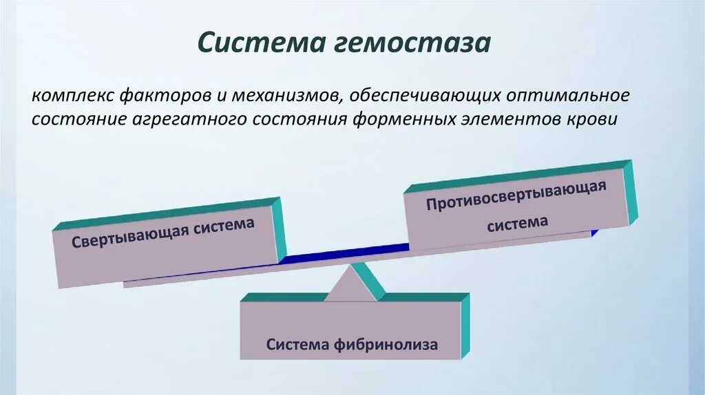 Патофизиология гемостаза