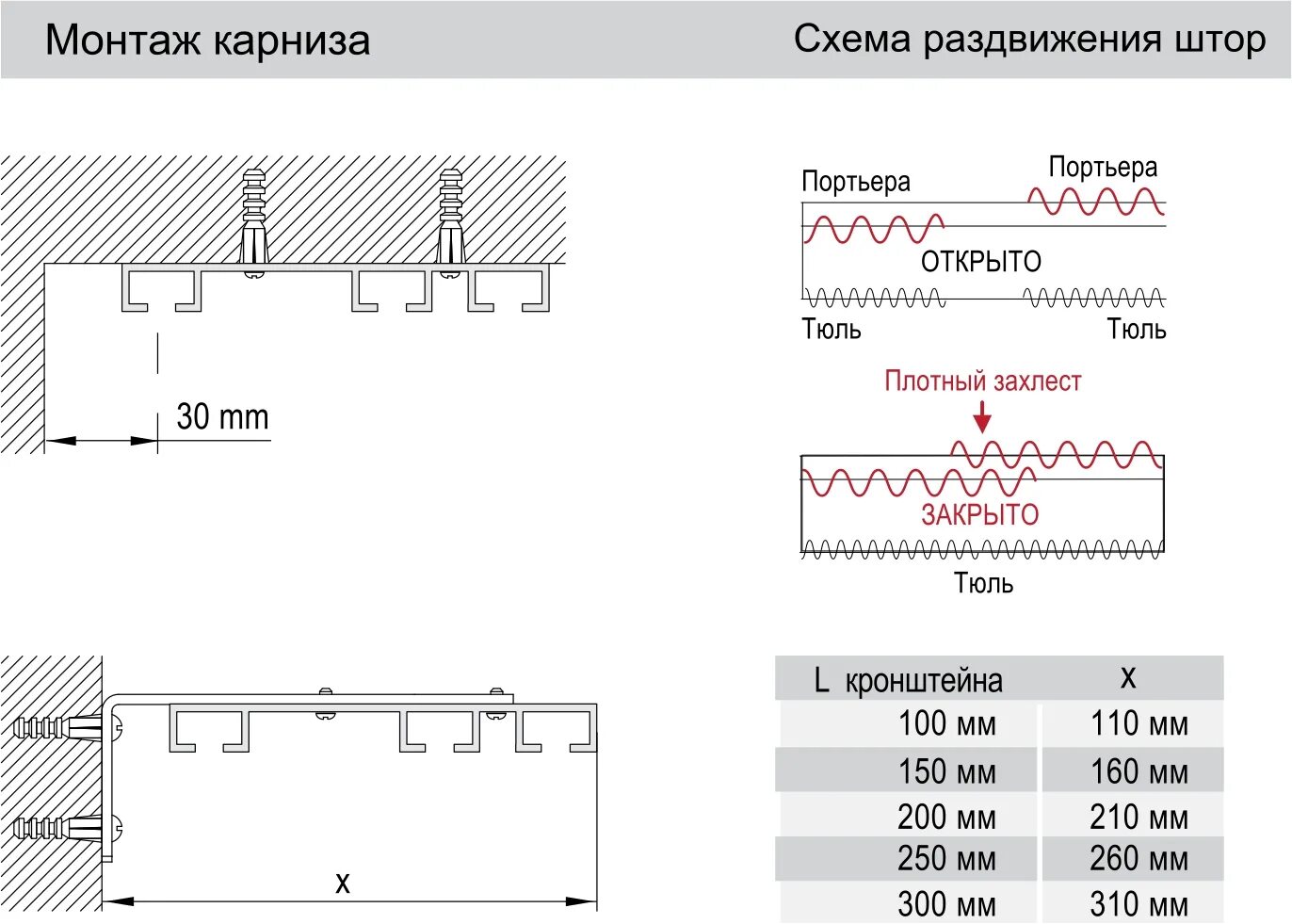 ПК 15 трехрядный карниз размер. Трехрядный карниз для штор чертеж. Размеры ширина трехрядный карниз потолочный. Трехрядный карниз Размеры. Схема карниза