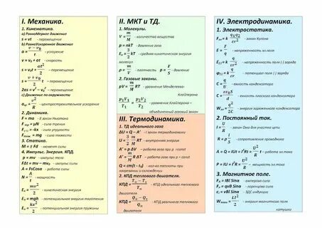 Все формулы механика егэ