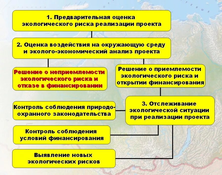 Оценка воздействия на организацию. Оценка воздействия на окружающую среду. Оценка воздействия на окружающую среду ОВОС. Оценка рисков экология. Оценка воздействия проекта на окружающую среду.