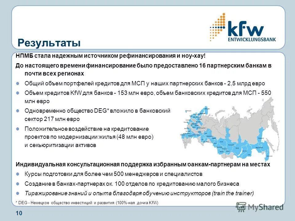 Кредитование МСП. Консультационная поддержка малого бизнеса. Плюсы и минусы секьюритизации. Отдел кредитования малого бизнеса специалисты. Программа партнера банка