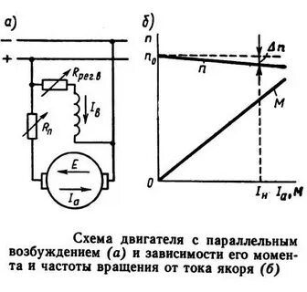 Параллельное возбуждение двигателя