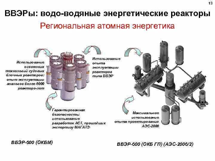 Типы реакторов ввэр. Вывод реактора из эксплуатации. водо-водяной энергетический реактор. вывод из эксплуатации рбмк. ядерный реактор типы ядерных реакторов.