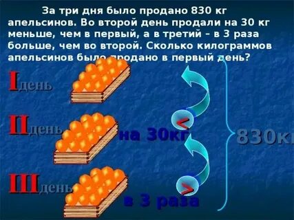 Сколько апельсинов было использовано
