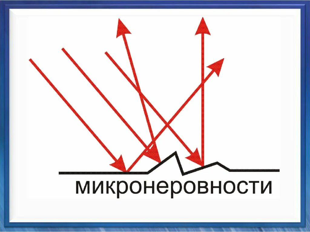 Диффузное отражение света. Диффузное и рассеянное отражение. Зеркальное и диффузное отражение света. Диффузионное отражение света.