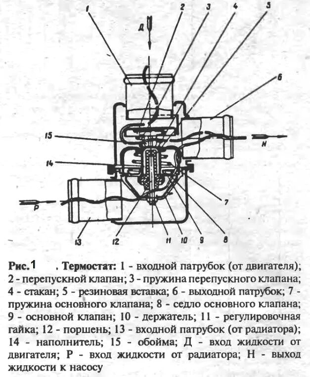 Термостат устройство и принцип работы схема. Клапан термостата ВАЗ 2107. Термостат 2107 схема. Термостат ВАЗ 2107 схема.