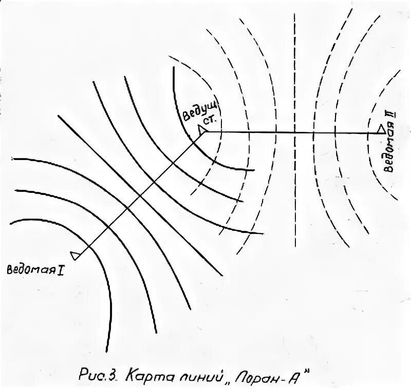 Импульсная сау это. Пульсирующие системы. Книги по силовой электронике. Нейтронная звезда рентгеновский пульсар. Пульсирующие системы.