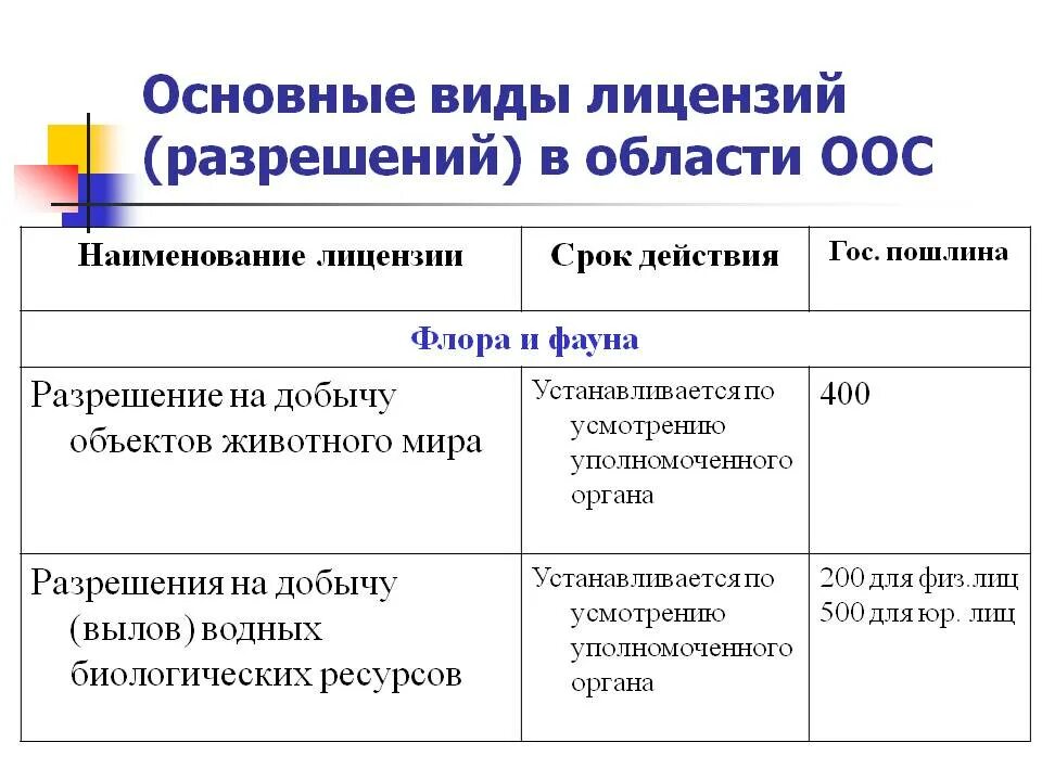 License types. Основные виды лицензий. Основные типы лицензирования. Виды лицензий таблица. Виды лицензий на программное обеспечение.