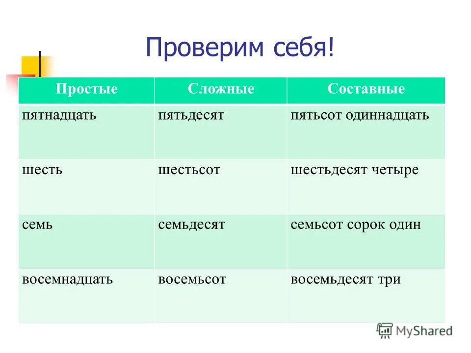 сложное составное числительное. тридцать составное. схема простые и составные числительные. тридцать составное. простые сложные и составные числительные.