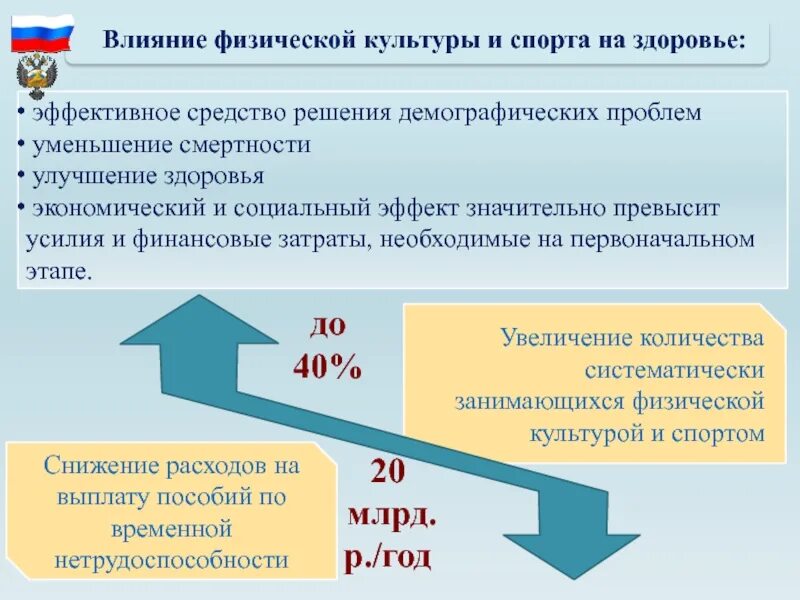 Государственные программы спорта. Государственная программа «развитие физической культуры и спорта». Перспективные направления физического воспитания.. Воздействие ФКИС на экономический рост. Перспективные направления в мире