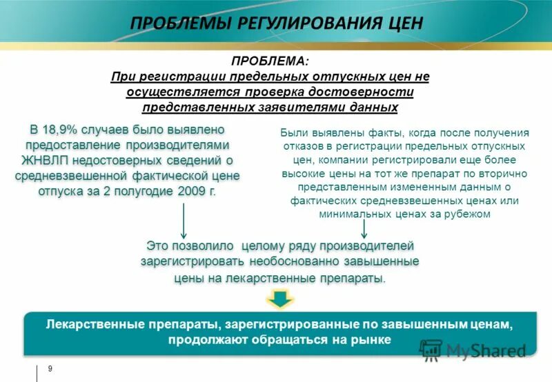 Проблемы регулируемые правом. Проблем регулирования цен. регулирование цен на лекарства. государственное регулирование цен на лекарственные препараты. проблемы ценового регулирования.