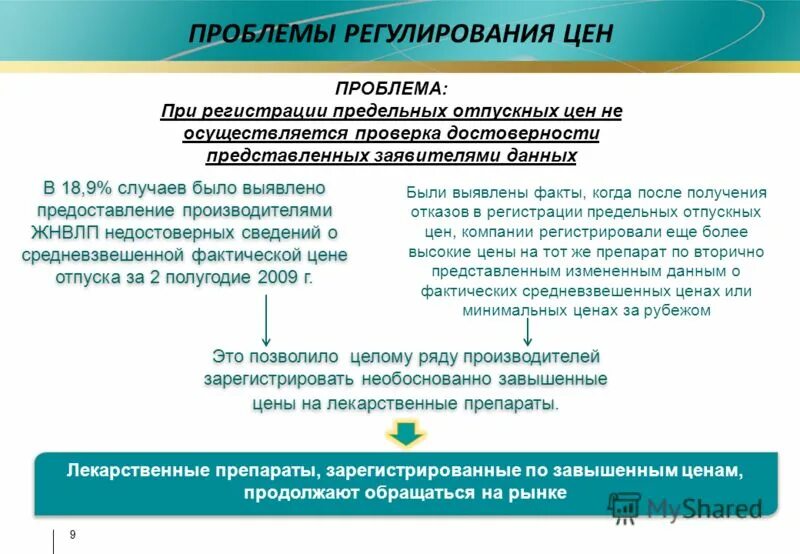 Новые зарегистрированные препараты