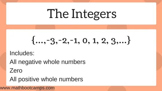 Is zero an integer. Positive and negative numbers. positive real numbers. what are the integers. integers meaning math.
