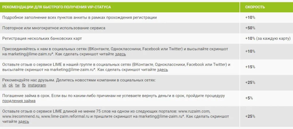 Мфо и мкк. Мфо мкк и мфк. микрофинансовые организации: микрокредитные компании (мкк). разница мфк и мкк. разница мфо и мфк.