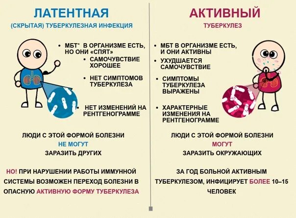 Как понять активный