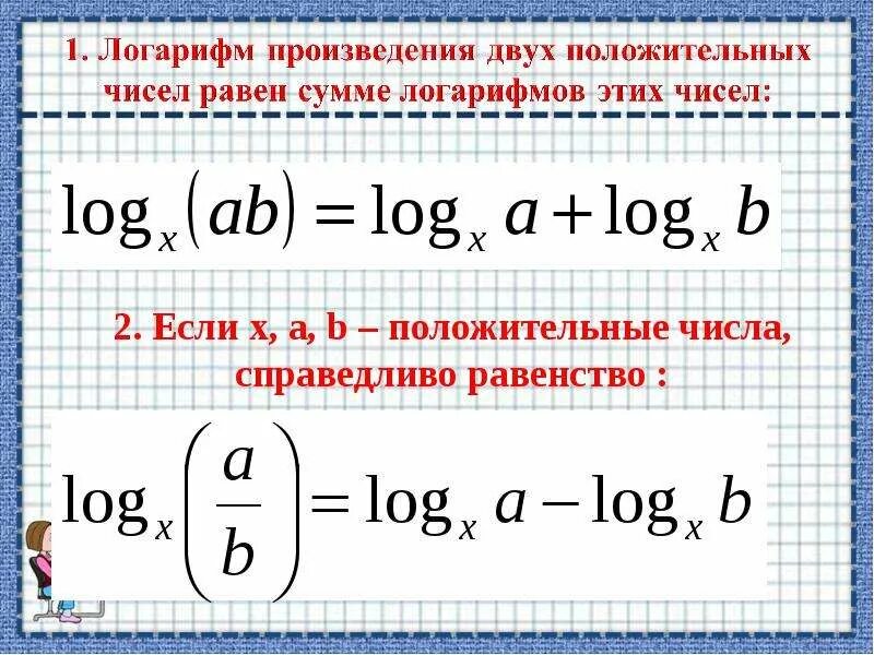 Возведение логарифма в степень. Логарифм суммы двух функций. логарифм с отрицательным аргументом. число в степени логарифма.