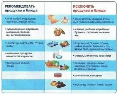 Диета при обострении дивертикулита кишечника