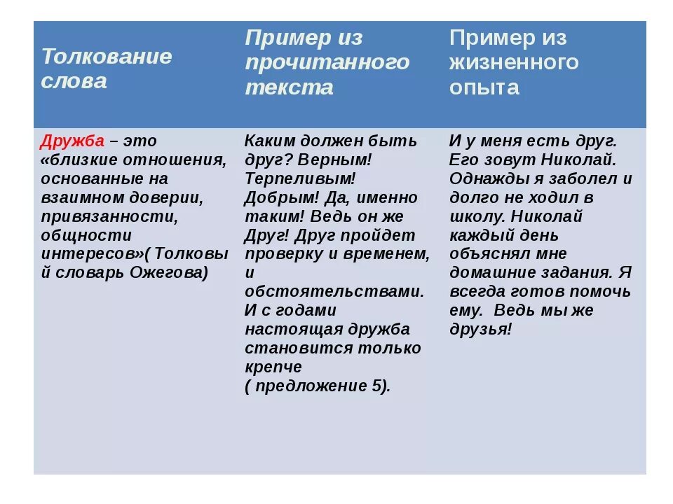 Жизненный опыт примеры. Аргумент из жизненного опыта. Из жизненного опыта. Пример аргумент из жизненного опыта. Что может разрушить дружбу аргументы