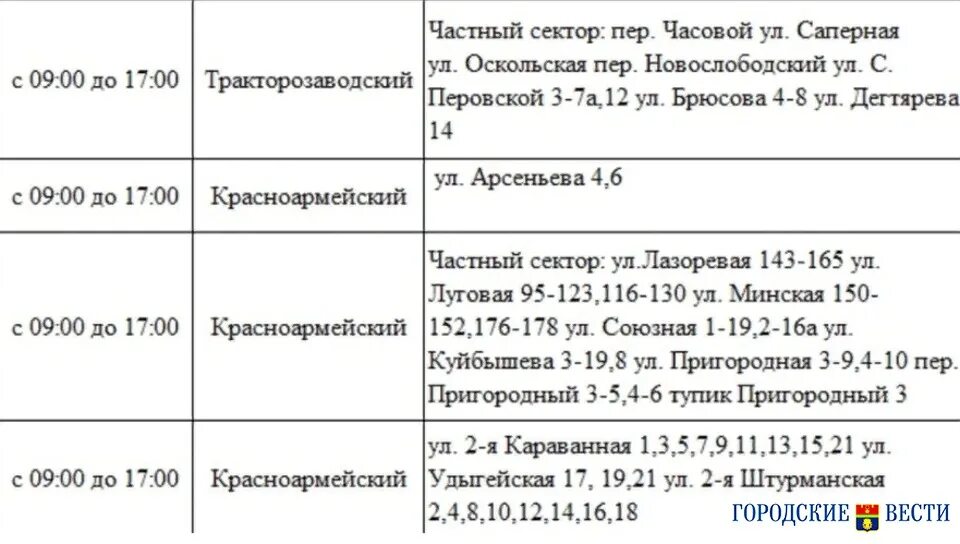 Таблица финансирования дзержинского района волгограда. Таблица детских пособий Волгоград. Финансирование детских пособий. Финансирование детских пособий Волгоград. ТЗР финансирование детских пособий.