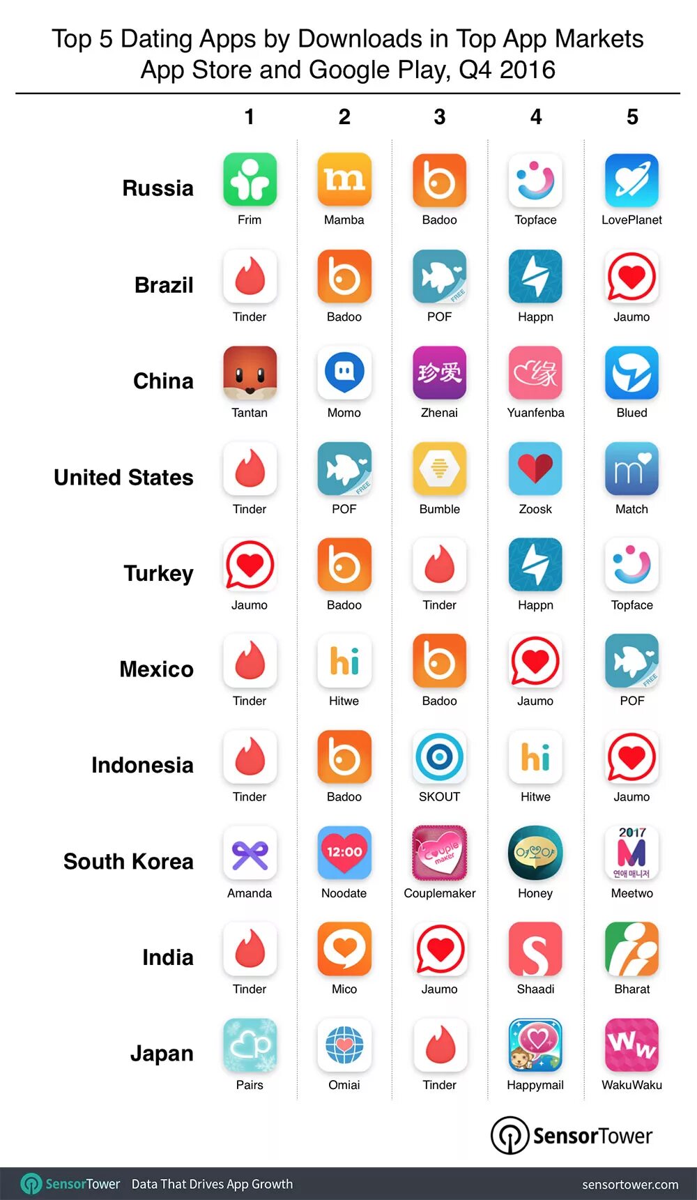 Китай какие приложения. Самые популярные приложения. Значки популярных приложений. Логотипы популярных приложений. Иконки для приложений.