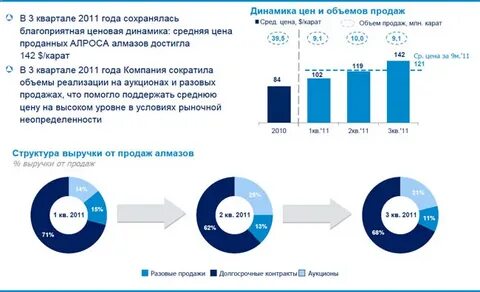 Алроса сайт вакансии