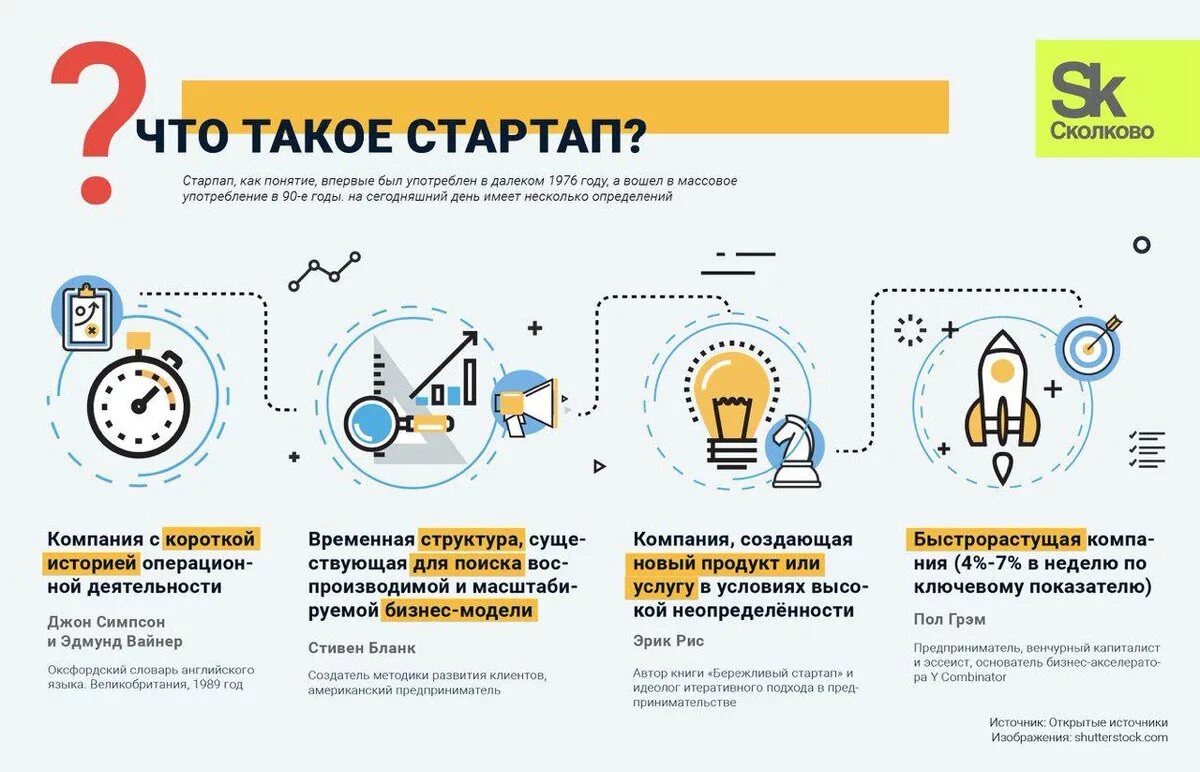 Почему стартапы выгоднее создавать в форме малых