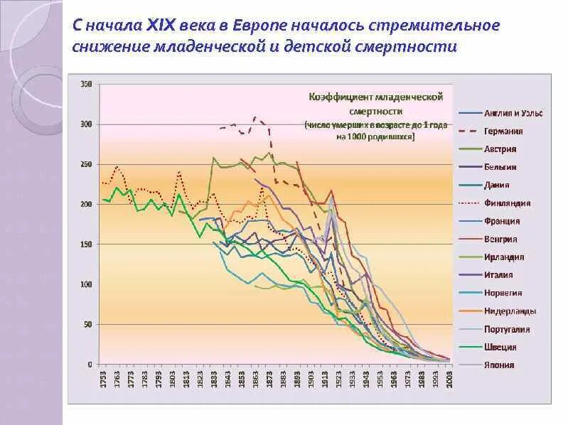 Детская смертность в 20 веке. Детская смертность в ссср по годам. Детская смертность в 20 веке. Детская смертность в 20 веке. Детская смертность в 20 веке.