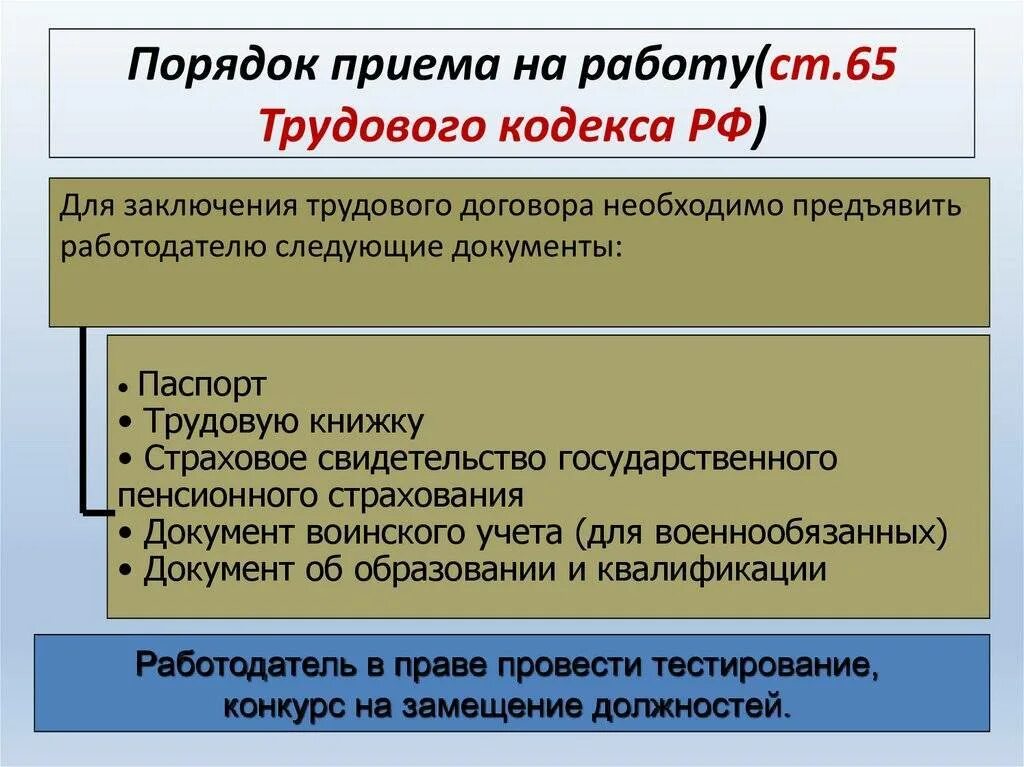 Что означает предъявить. Трудовое право порядок приема на работу. Порядок Прима на раюоту. Поядодк приёма на работу. Правила принятия на работу.