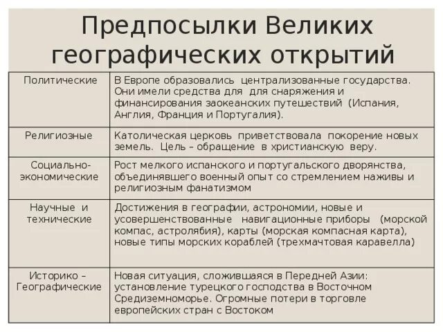 Таблица по истории значение великих географических открытий