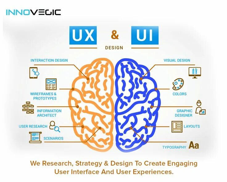 Термин ui ux в дизайне. Термин ui ux в дизайне