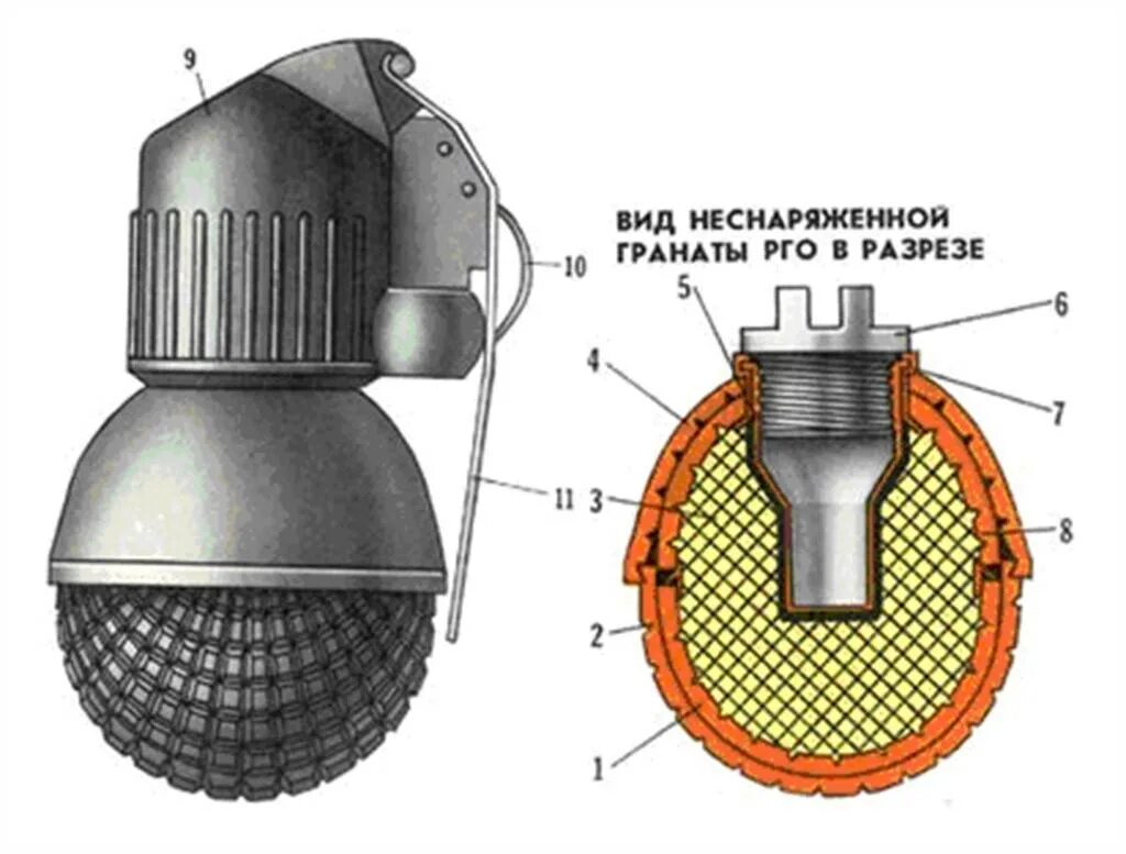 Осколки гранаты рго. Граната рго.ргн. ручные гранаты ф-1, ргн, ргд-5 и рго. ручные гранаты рго и ргн. ручная осколочная граната рго.