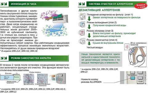 Функция clean в кондиционере