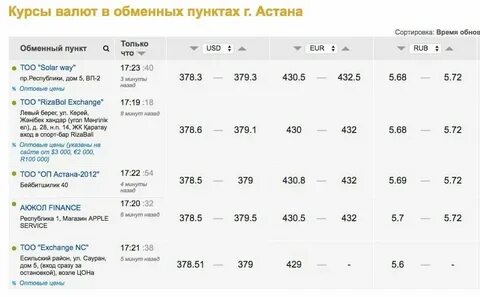 Сколько батт к рублю сегодня