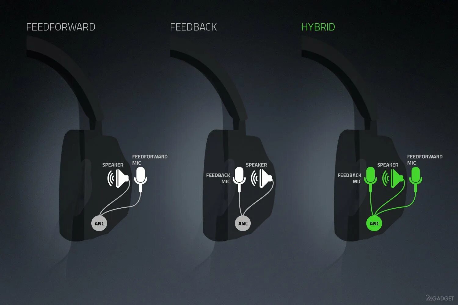 Как включить микрофон razer. Разер опус х. razer opus x quartz. bluetooth наушники с активным шумоподавлением. система активного шумоподавления (anc).